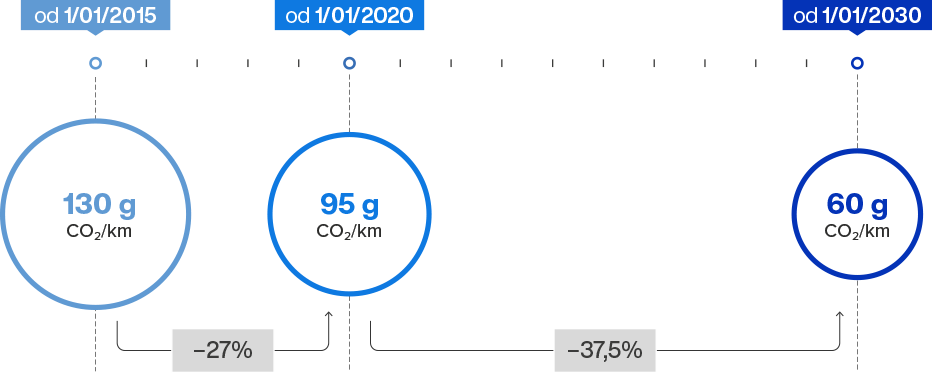 graph CO2