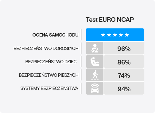 Test EURO NCAP